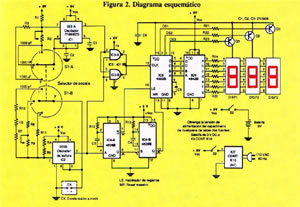 diagrama capacimetro